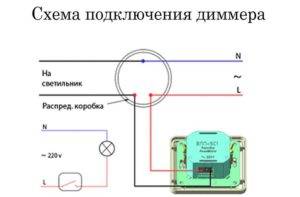 Interrupteur avec variateur : appareil, critères de sélection et aperçu des fabricants