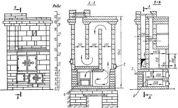 Chauffage au poêle avec un circuit d'eau pour une maison particulière - dispositions générales