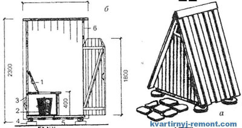 Dessin de toilettes de campagne: schémas de construction populaires pour un projet indépendant