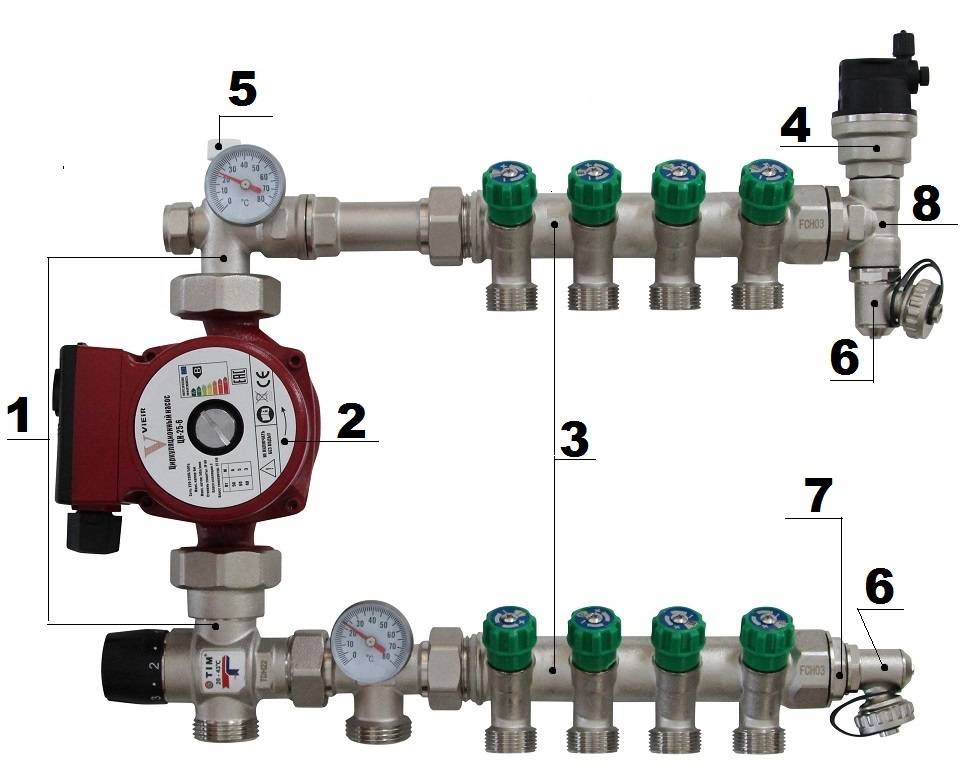 Nœud collecteur: caractéristiques, schéma de connexion, auto-arrangement d'un sol chaud