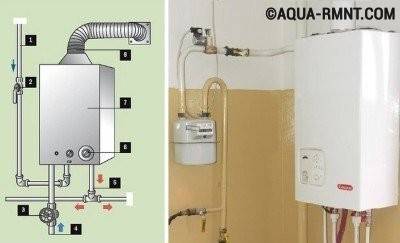 Installer un geyser dans un appartement de vos propres mains: exigences et normes techniques d'installation