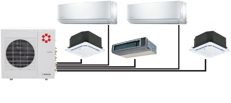 Climatisation ou système split - quel est le meilleur ? examen comparatif