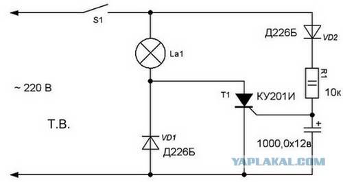 Comment allumer en douceur les lampes à incandescence 220: gradateurs à démarrage progressif