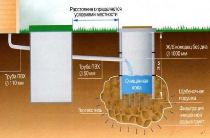 Trou d'homme pour l'assainissement ou le drainage - questions sur l'appareil et l'installation
