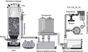 Comment fabriquer un générateur de gaz de vos propres mains: caractéristiques de la fabrication d'un appareil fait maison