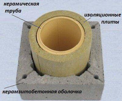 Normes d'installation de cheminée coaxiale : exigences d'installation de base