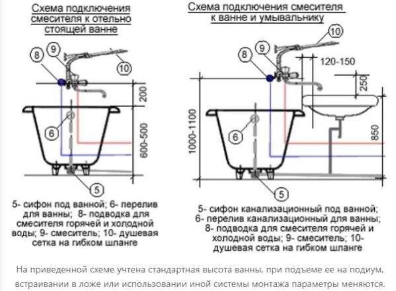 Bonne installation du robinet dans la salle de bain: comment le réparer soi-même
