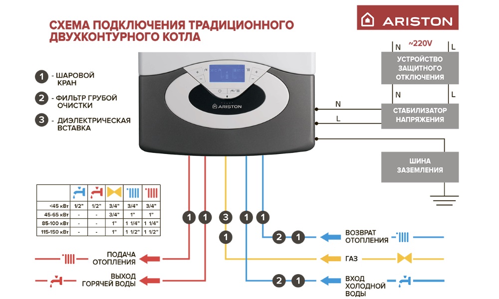 Comment allumer une chaudière à gaz: instructions étape par étape + règles de fonctionnement en toute sécurité