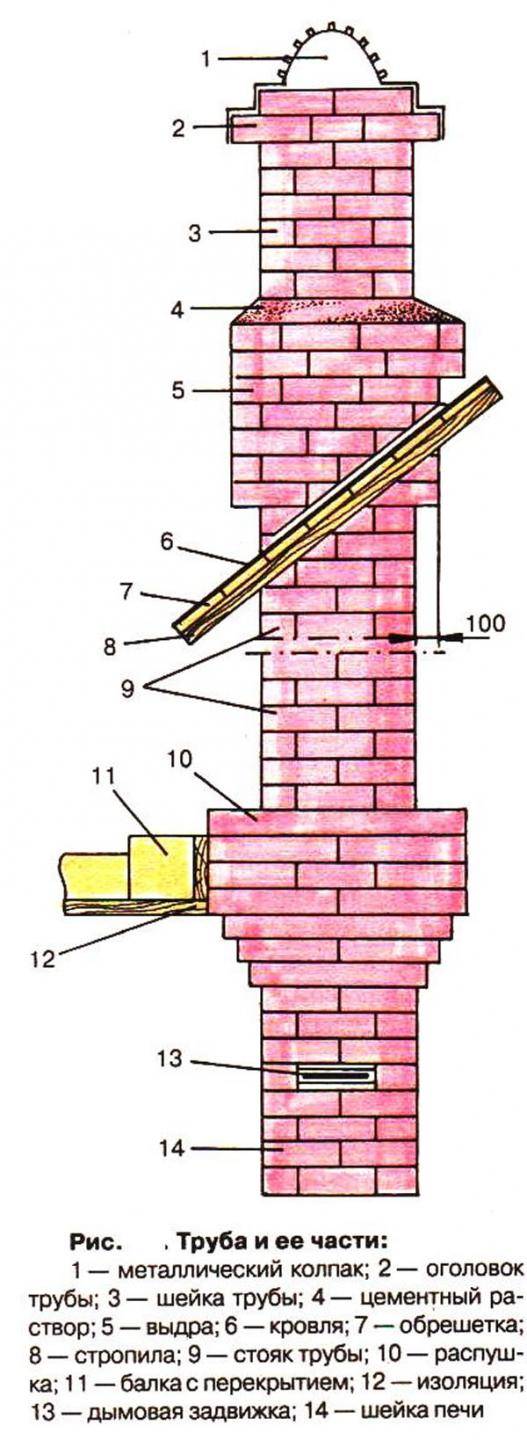 Cheminée d'angle à faire soi-même: instructions étape par étape