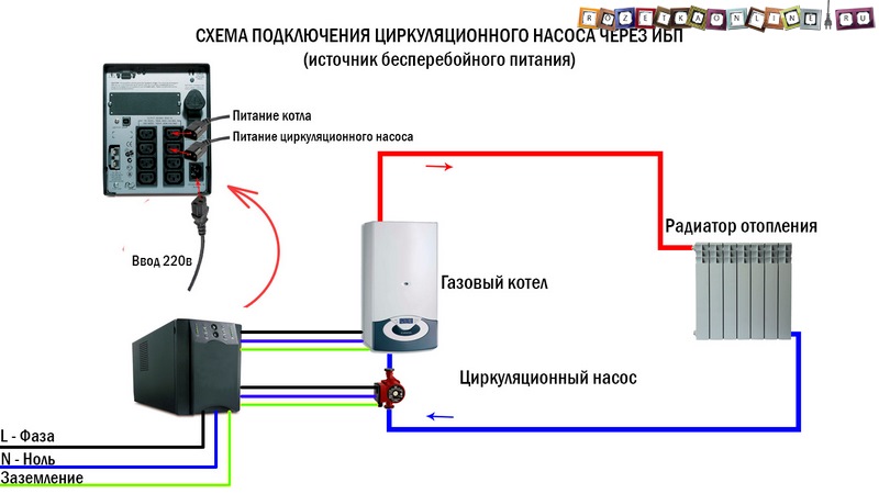 Schémas de raccordement de la pompe à chaleur : options d'installation et instructions étape par étape