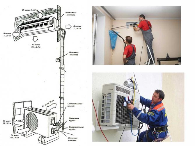 Installation d'un système divisé: instructions étape par étape pour l'auto-installation