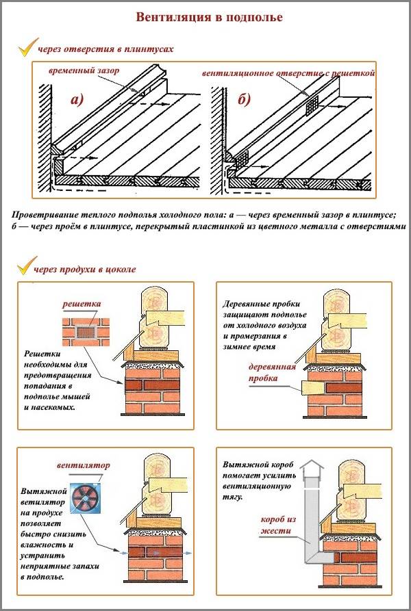Ventilation par le sol dans une maison privée: solutions et moyens pratiques de mise en œuvre
