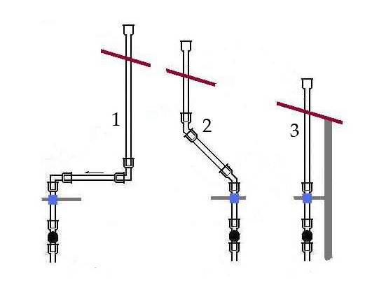 Tuyau de ventilateur pour les égouts: qu'est-ce que c'est, diamètre et schéma dans une maison privée