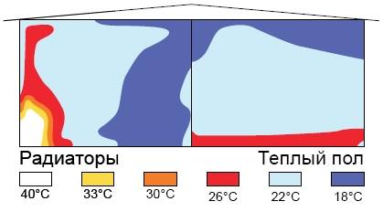 Schémas de pose pour un plancher d'eau chaude : analyse des options d'installation les plus efficaces