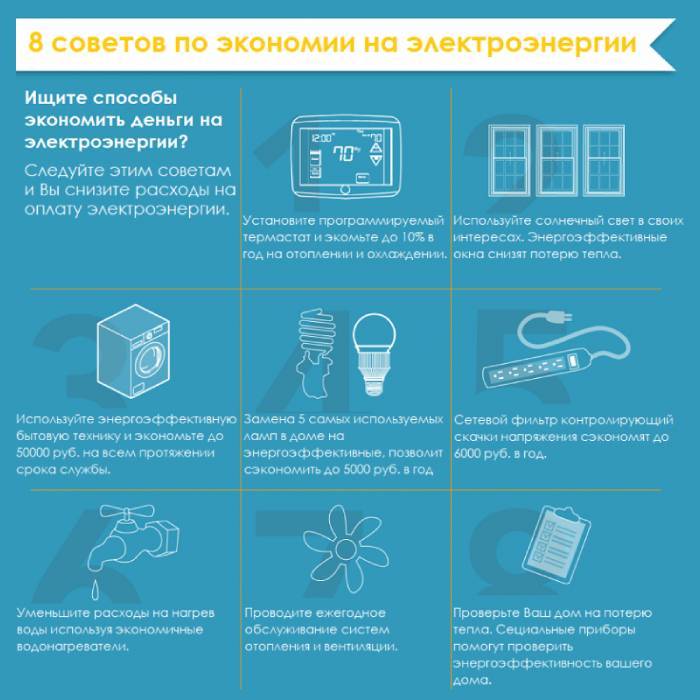 Économiser l'eau à la maison : méthodes et astuces populaires