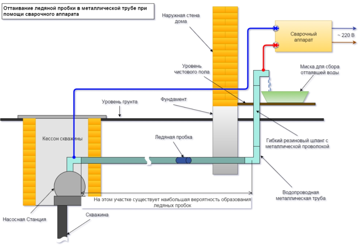 Isolation des conduites d'eau: types d'isolation thermique, comment choisir, règles d'isolation