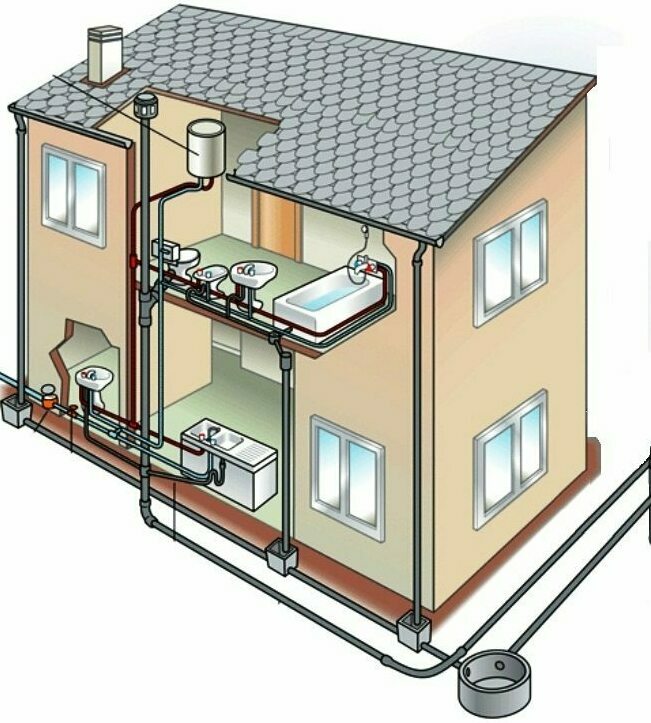 Comment organiser l'entrée d'eau dans la maison: choix d'une méthode d'approvisionnement en eau + options d'aménagement