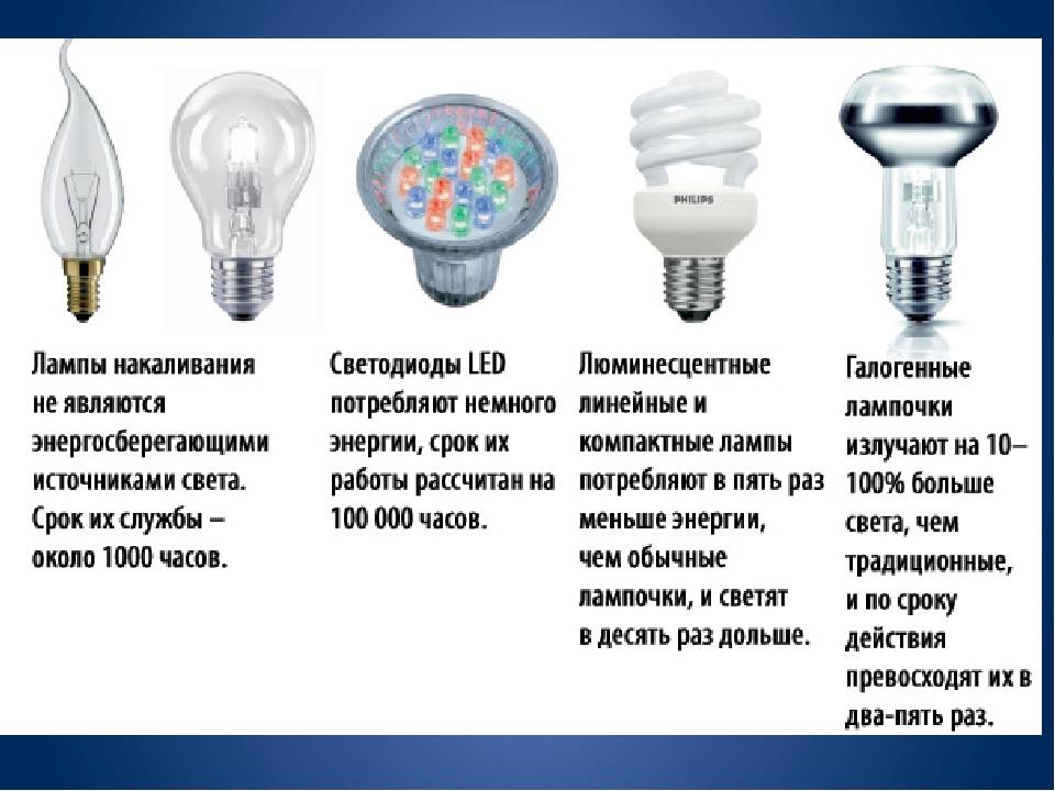 Quelles sont les ampoules pour la maison - variétés nuances de choisir le meilleur