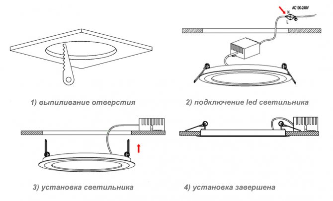 Installation des conduits d'air : règles d'installation et schémas d'installation