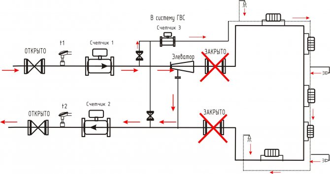 Pourquoi le tuyau de gaz vibre-t-il et bourdonne-t-il dans l'appartement: causes du bruit et solutions au problème