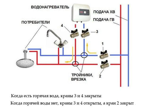 Installation de chauffe-eau instantané à faire soi-même: instructions étape par étape
