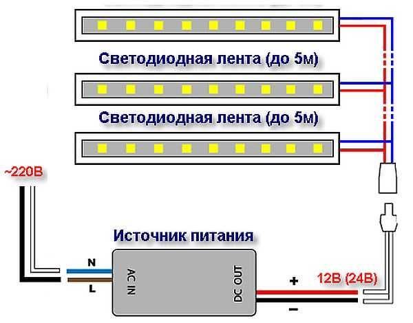 Comment connecter un câble à paire torsadée entre eux: méthodes + instructions pour construire un fil torsadé