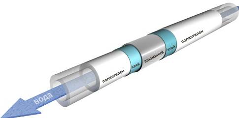 Tuyaux métal-plastique: types, caractéristiques techniques, caractéristiques d'installation
