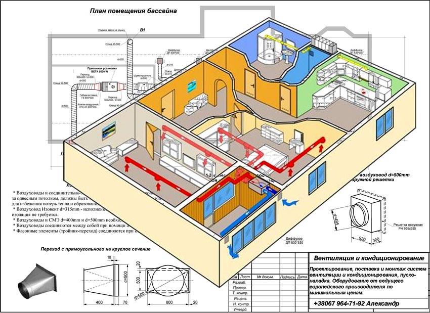 Conception de solutions structurelles et d'aménagement d'espace