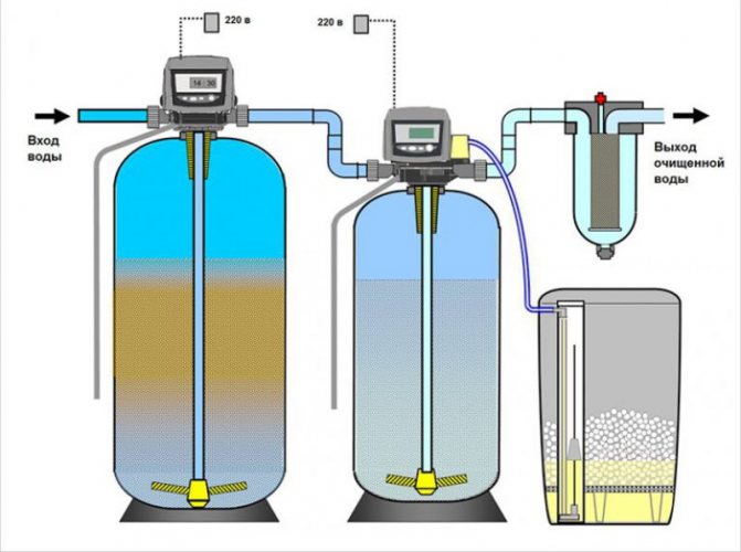 Purification de l'eau d'un puits : méthodes, équipements, quels systèmes et filtres utiliser pour purifier l'eau d'un puits ?