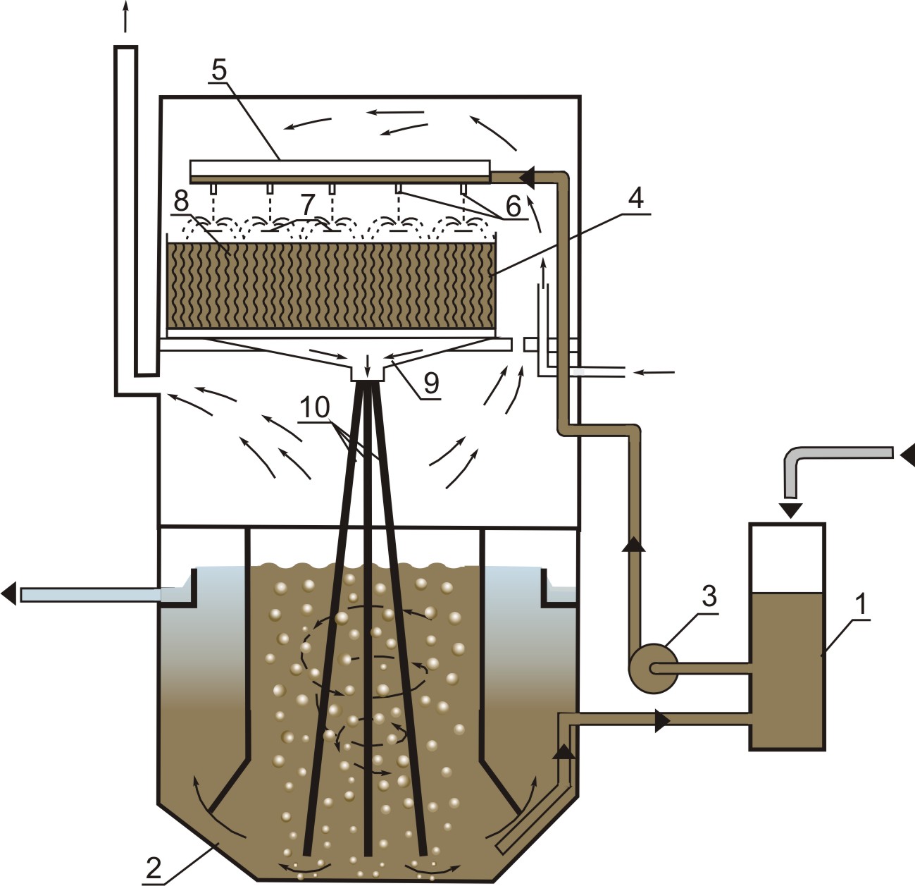 Qu'est-ce qu'un bac à graisse et pourquoi est-il nécessaire ?