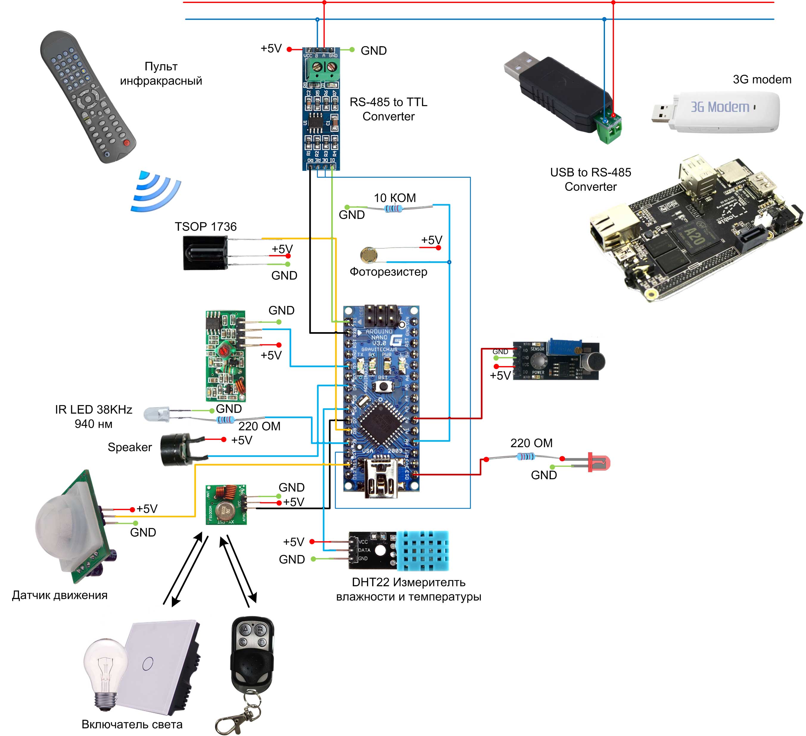 Réaliser un système « maison intelligente » basé sur la technologie arduino