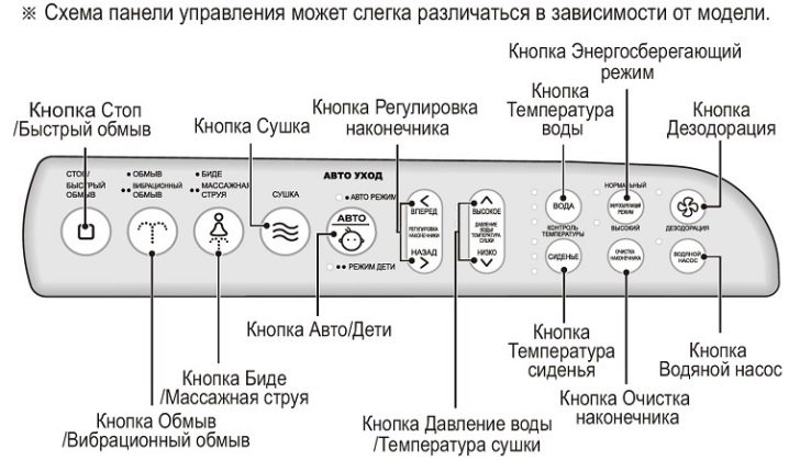 Housses de bidet électroniques : conseils pour choisir et tour d'horizon des meilleurs fabricants