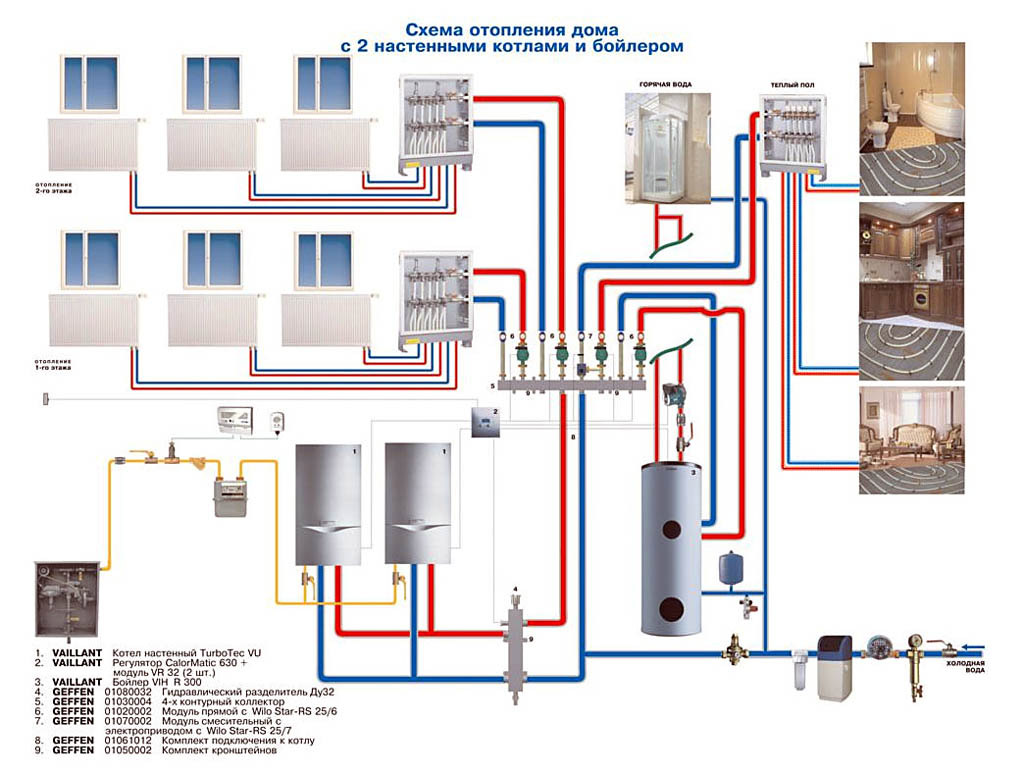 Chauffage alternatif pour une maison de campagne: aperçu et comparaison des options