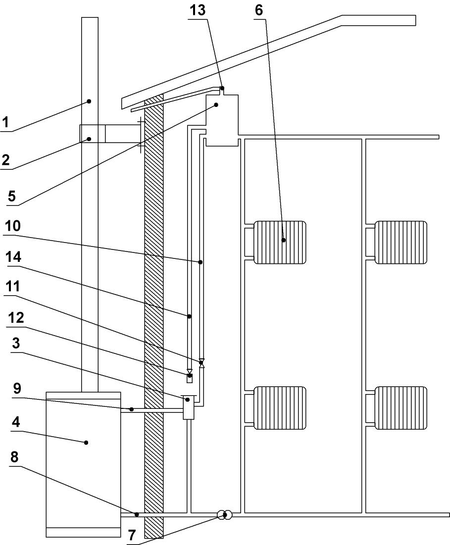 Normes pour l'installation d'une chaudière à gaz dans une maison privée: la distance au mur de la pièce, de la chaudière à la fenêtre et au tuyau de gaz, placement dans un immeuble résidentiel individuel, ce que devrait être la pièce, le volume où la chaudière devrait être placé