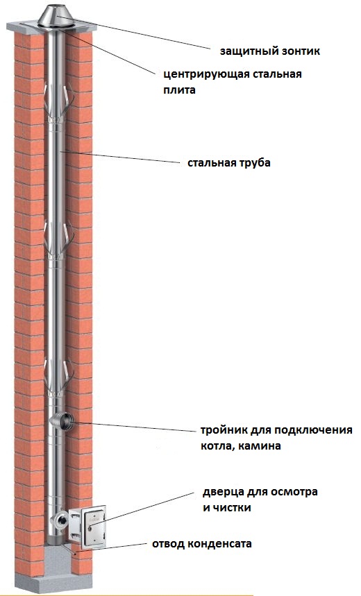 Conduits de cheminée: lequel choisir pour un appareil de cheminée