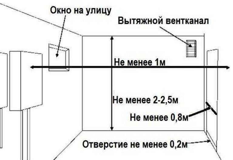 Normes d'installation d'une chaudière à gaz dans une maison privée