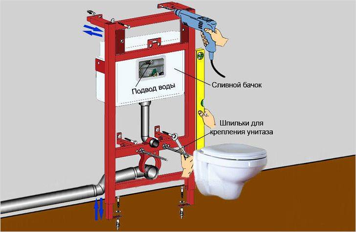 Installation d'installation de toilettes: instructions d'installation