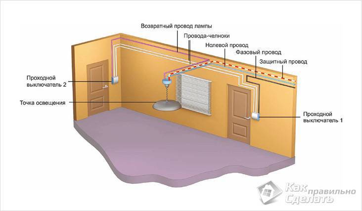 Comment changer l'interrupteur d'éclairage de l'appartement étape par étape de vos propres mains: avec une clé ou deux boutons, schémas et outils pour vous remplacer