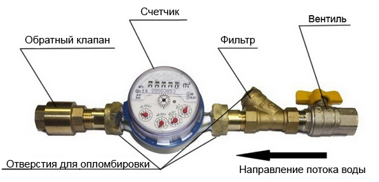 Clapet anti-retour pour la pompe: appareil, types, principe de fonctionnement et subtilités d'installation