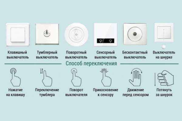 Comment choisir un interrupteur de passage: analyse des types et marquage