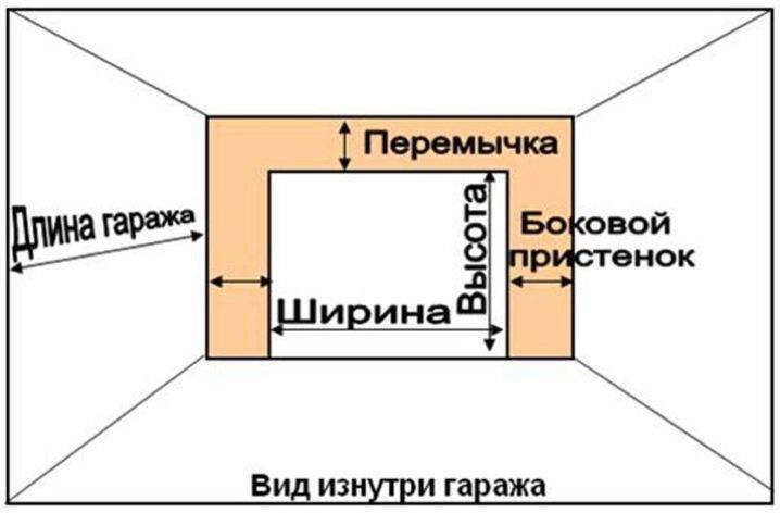Installation de portail battant : nuances de choix + conseils pour l'installation des portails et la mise en place de l'automatisation