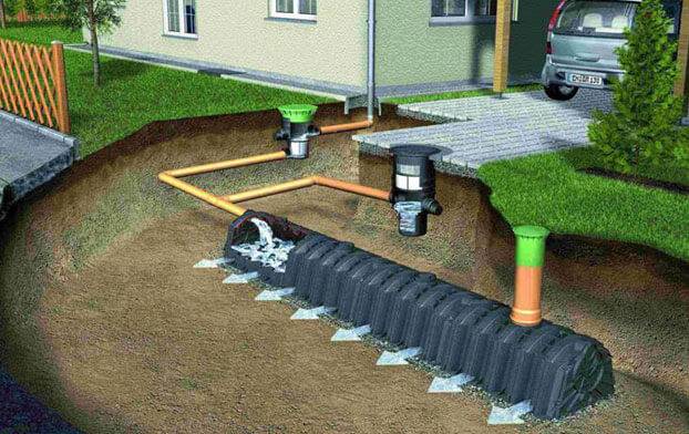 Un bon drainage autour de la maison : analyse des principaux points techniques