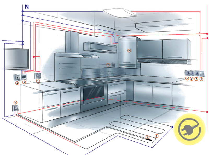 Câblage à faire soi-même dans les instructions de cuisine (partie 1)