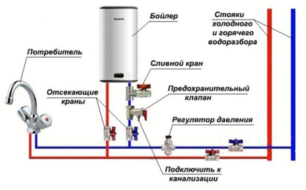 Comment connecter un chauffe-eau à accumulation ?