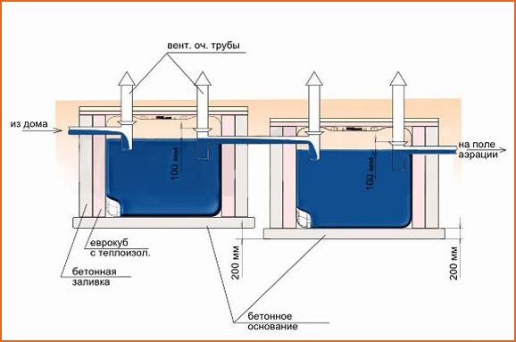 Comment fabriquer une fosse septique à partir d'eurocubes de vos propres mains: instructions de montage étape par étape