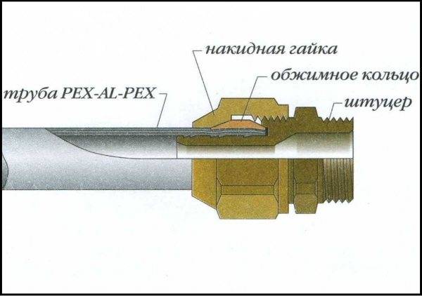 Raccords de tuyaux de plomberie : un aperçu de toutes les conceptions possibles