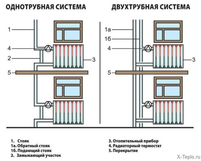 Chauffage de l'eau dans une maison privée: règles, normes et options d'organisation