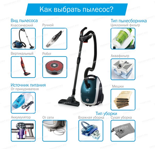 Règles d'utilisation d'un aspirateur