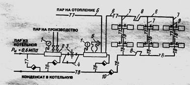 Schéma de chauffage à la vapeur: comment faire un projet et un calcul précis