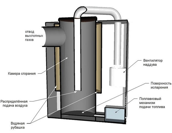 Top 9 des meilleures chaudières à combustible solide longue durée avec circuit d'eau : classement 2019-2020, cahier des charges